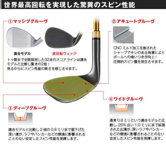 飛ぶ！ダイナ高回転ウェッジ ブラックプレミア スチールシャフト仕様